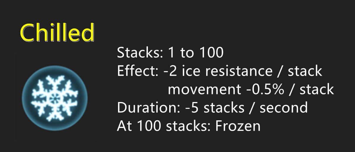 Fractured Online Status Effects Guide_chilled